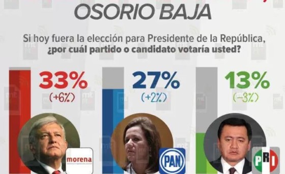 Metástasis: Inestabilidad de preferencias electorales