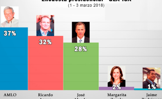 En la Mira: Para no ser tercero